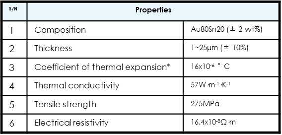 Properties