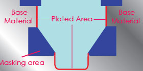 Epson Plating Division - Selective Plating