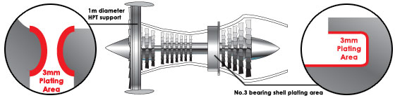 Selective plating on plane engine parts