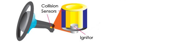 Epson Plating Division Airbag Ignitor Epson Plating Division Airbag Ignitor