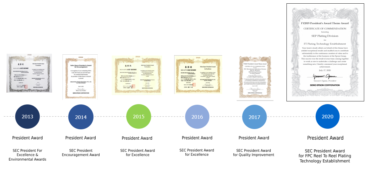 President Awards