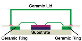 RFP Semiconductor LED Bulb