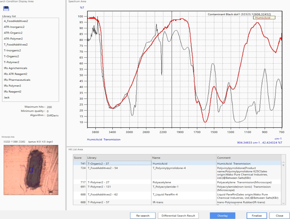 Fourier Transform Infrared Spectroscopy (FTIR)
