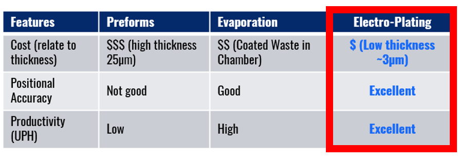 Microfabrication Table
