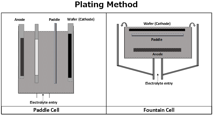 Microfabrication Table