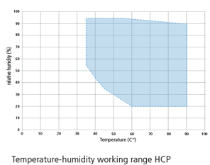 Humidity Chamber
