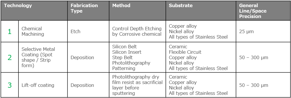 Microfabrication Table