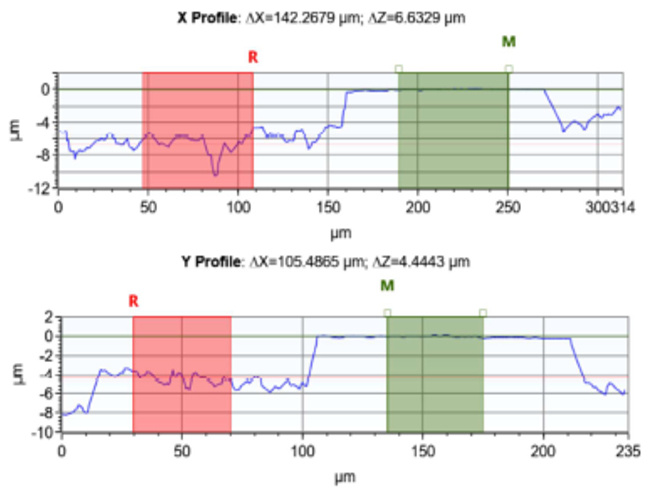 3D Optical Profiler
