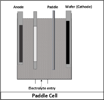 Paddle Cell