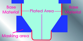 Selective Plating Process