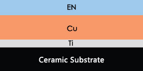 Unique Combination of PVD and Chmeical Plating Technique