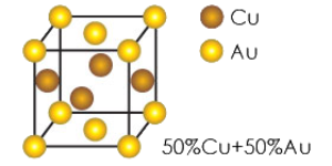 Coating on Drill Tips