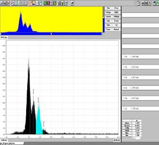 X-Ray Fluorescence Spectrometer